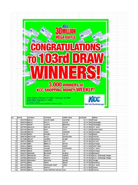 kcc mega raffle winners|KCC 30 Million Mega Raffle 103rd Draw List of Winners .